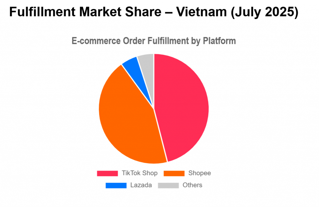 Shopee Tiktok Vietnam