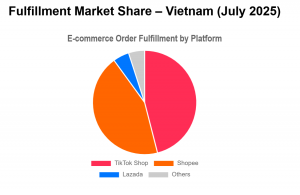 Shopee Tiktok Vietnam